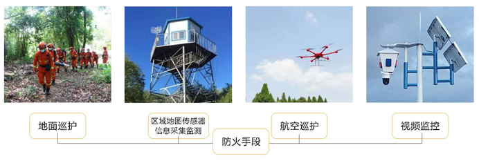 森林防火預警管理解決方案