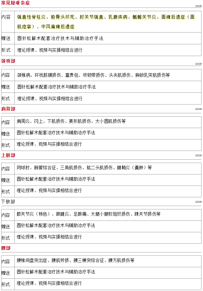 【广州 • 4月8日】拒绝膝关节置换--小圆针疼痛新技术应用培训班