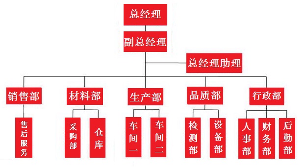 企業(yè)架構(gòu)