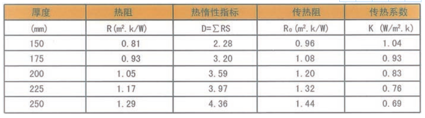 ALC加氣板材 ALC加氣板材