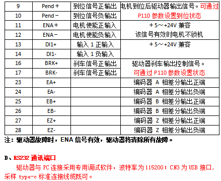 数字式闭环步进驱动器 数字式闭环步进驱动器
