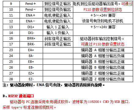 数字式闭环步进驱动器