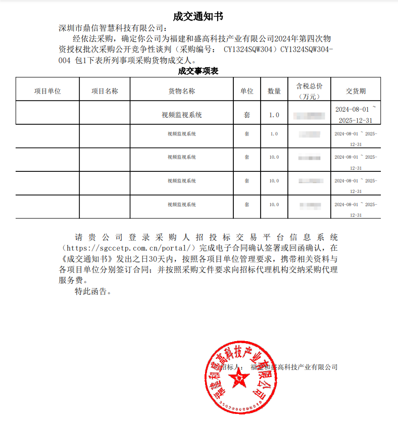 2024年07月22日 成功中標(biāo)福建和盛高科技產(chǎn)業(yè)有限公司采購(gòu)公開(kāi)競(jìng)爭(zhēng)性談判采購(gòu)主設(shè)備視頻監(jiān)視系統(tǒng)