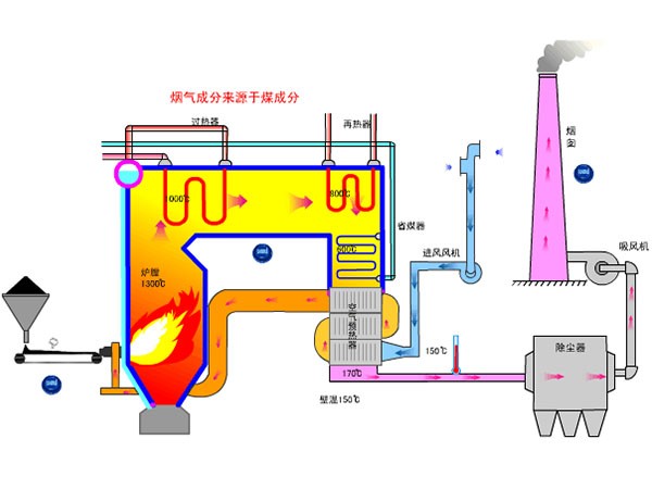 锅炉烟道余热回收装置