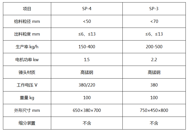 SP型密封錘式破碎機