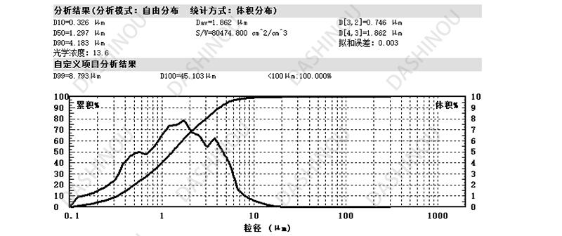 白色氧化铈抛光粉