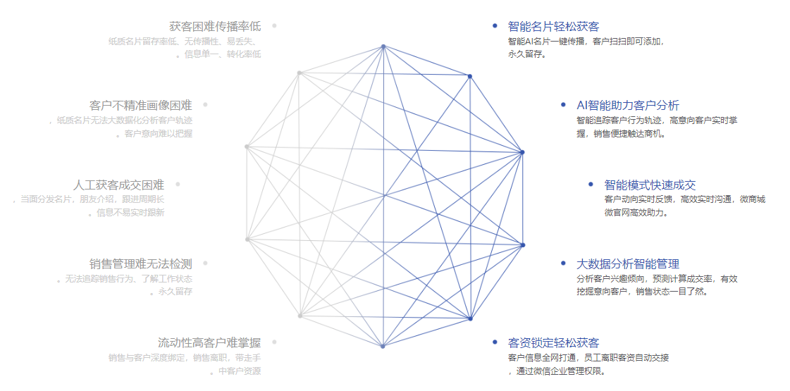 小程序&微信应用定制开发