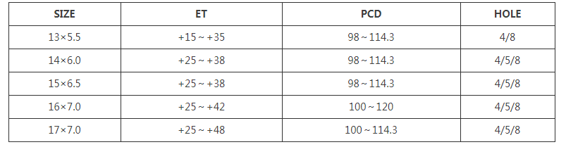 5348原装轮毂