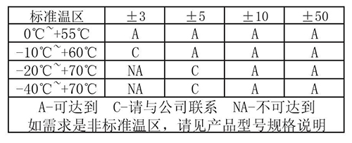 中精度恒温系列