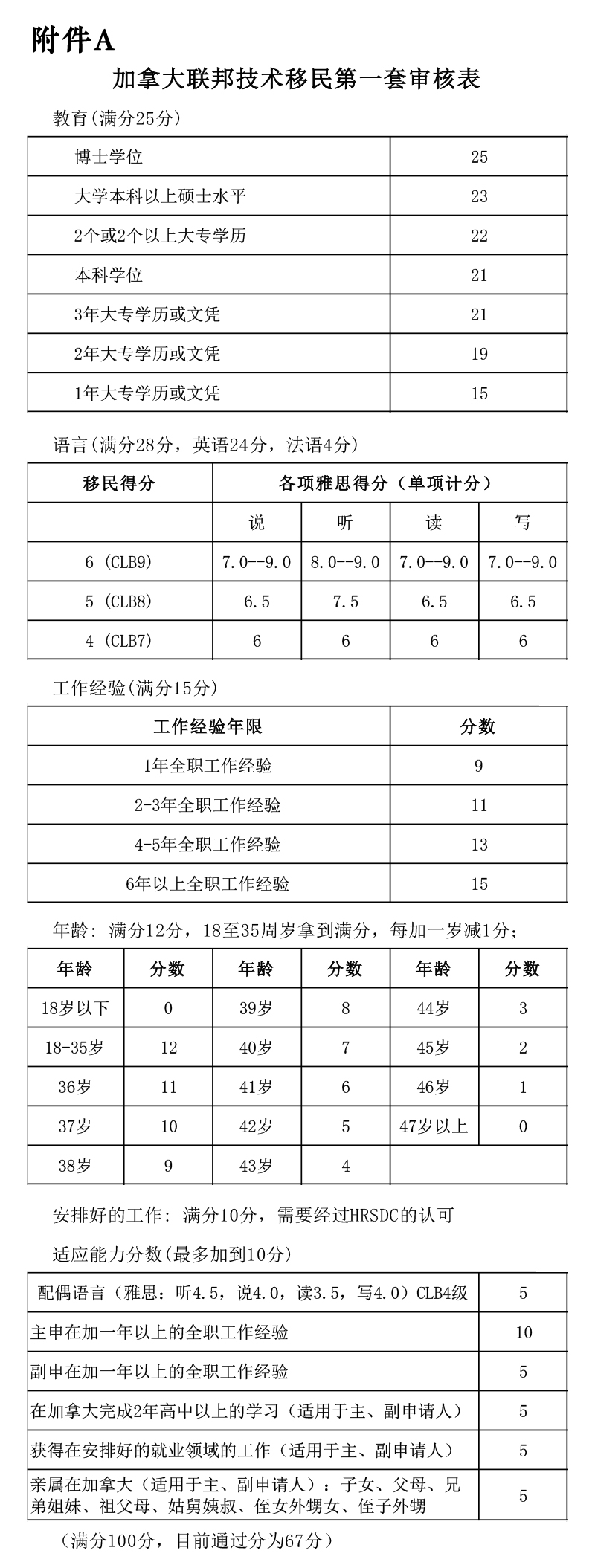 加拿大技术移民