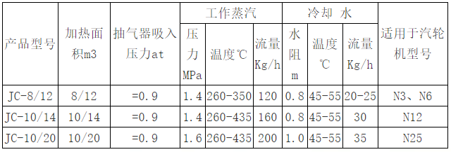 汽封加熱器