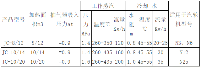 轴封加热器