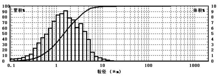 氧化铈抛光粉