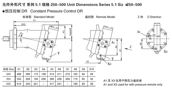 A7V系列斜轴式变量泵