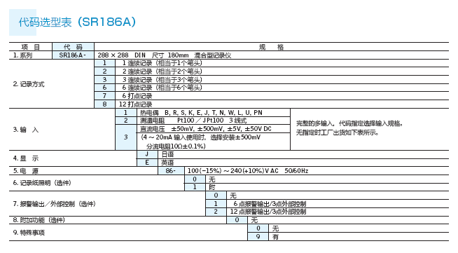 SR186A