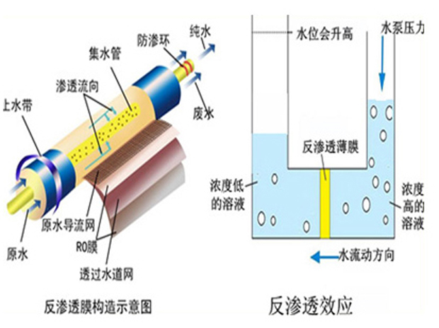 反渗透纯水设备