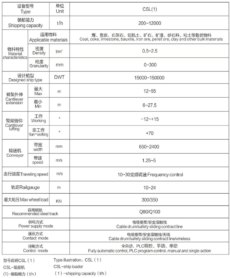 三明直線擺動(dòng)式裝船機(jī)