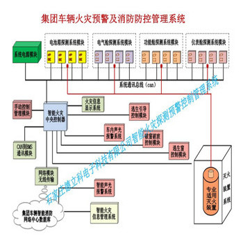 集团车辆火灾预警及消防防控管理系统