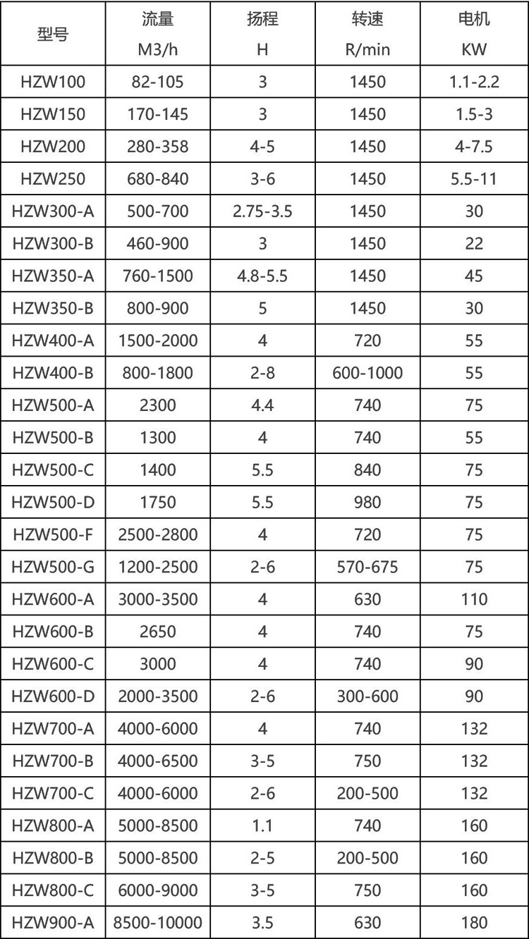 HZW型化工轴流泵