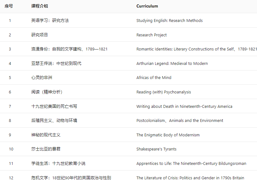 英国文学硕士知多少