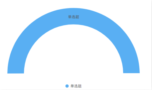 過了四六級，相當于雅思多少分？