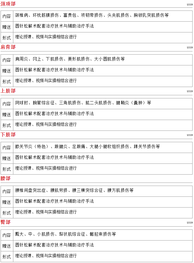 【广州 • 4月8日】拒绝膝关节置换--小圆针疼痛新技术应用培训班