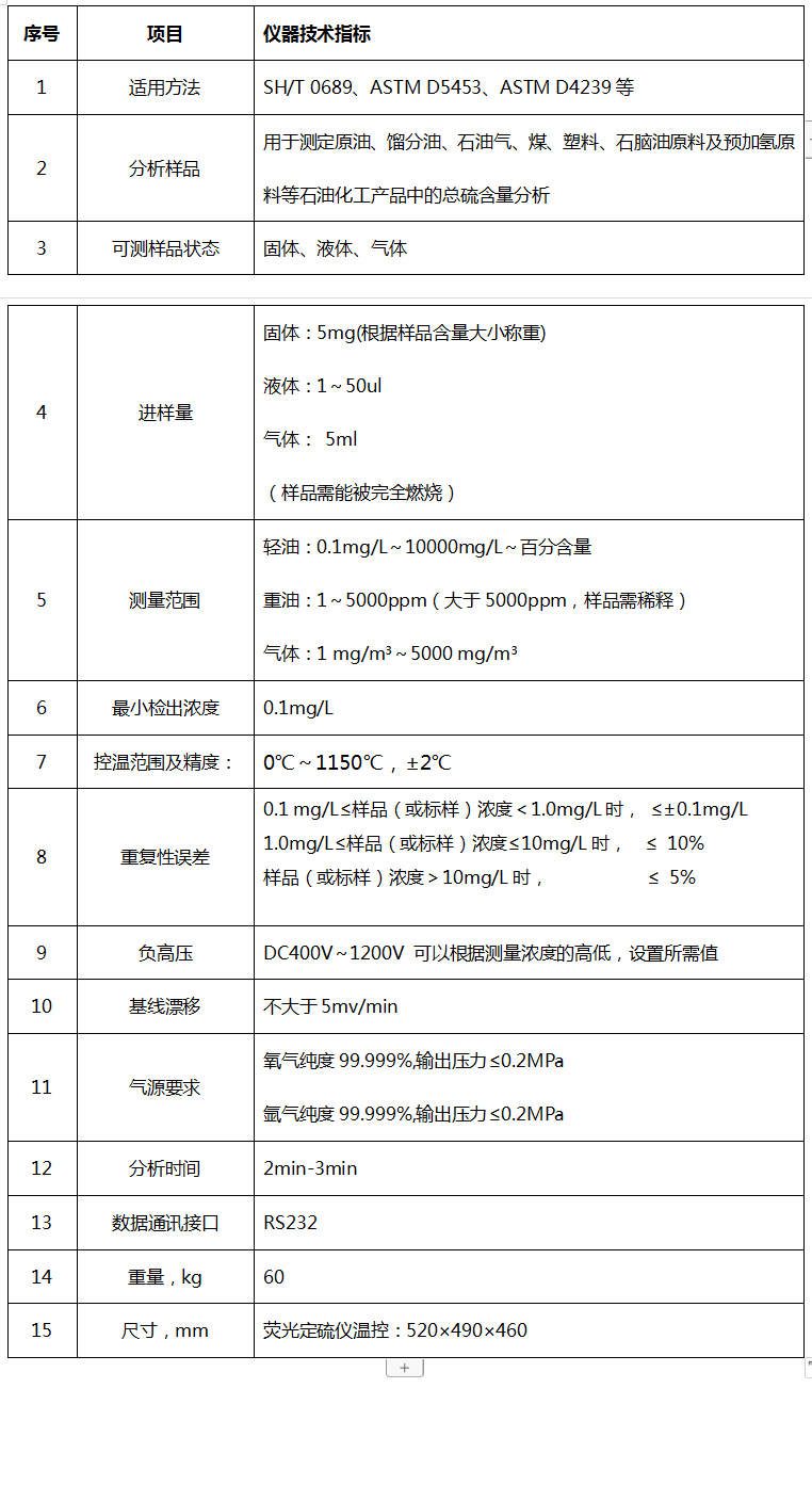 RK-0689B紫外熒光硫測定儀