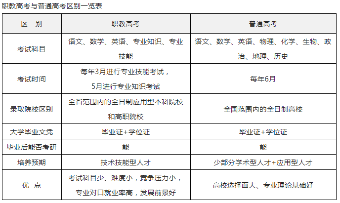 职教高考为中职学生成才打通了渠道——香港六宝典资料大全