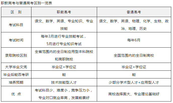 职教高考为中职学生成才打通了渠道——石家庄白求恩医学院