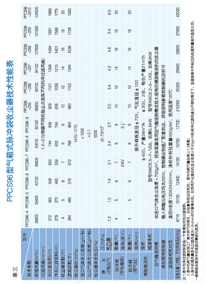 PPCSA型氣箱脈沖袋式收塵器