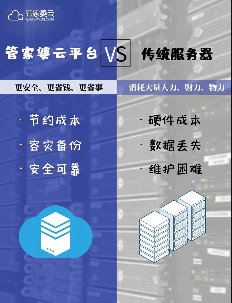 降本提效金点子 云计算三驾马车助你业绩翻倍 降本提效金点子 云计算三驾马车助你业绩翻倍