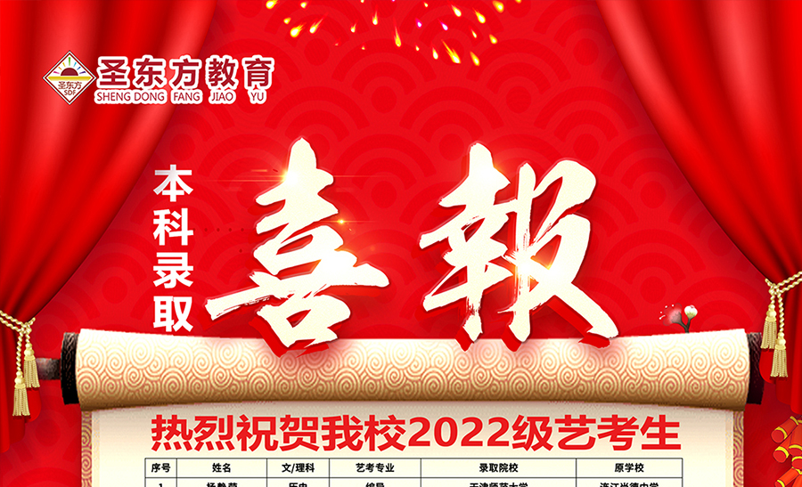 福州圣东方艺考培训学校热烈祝贺我校2022级艺考生