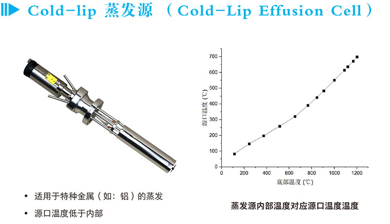 Cold-lip蒸发源（Cold-Lip Effusion Cell）