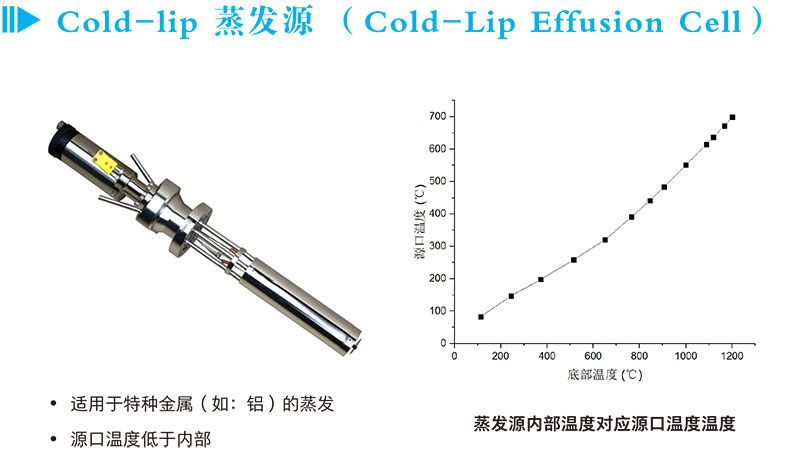 Cold-lip蒸發(fā)源（Cold-Lip Effusion Cell）