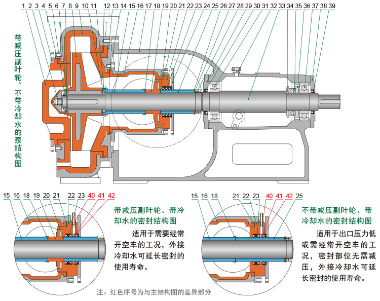 HFM压滤机泵