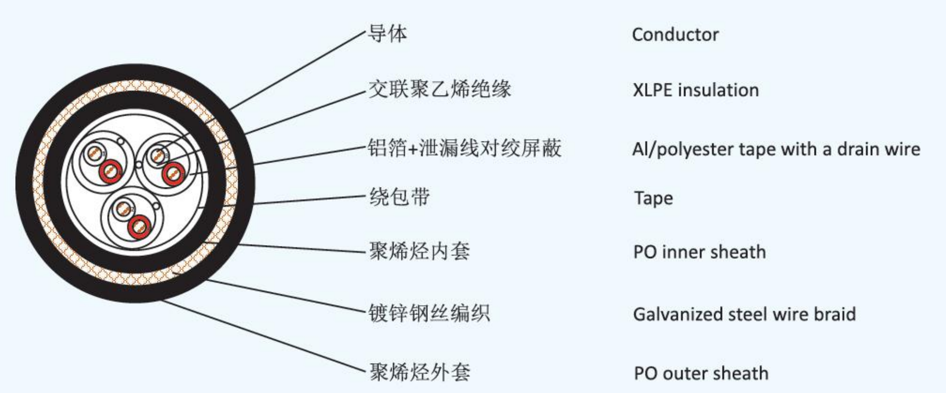 CHJPFP96/SC(IS) IS代表什么？