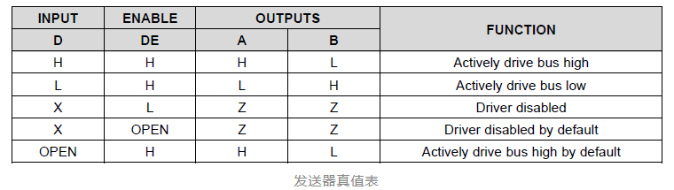 原来RS-485这么简单？