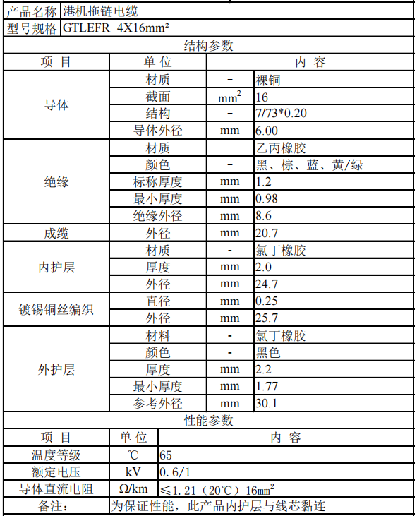 （N）SHTOU-J（GTLEFR-J） 4*16mm2 440v 船舶抓斗卷盤拖鏈電纜技術(shù)規(guī)格書