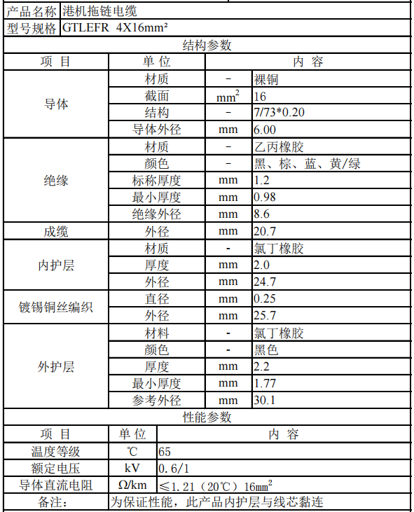 （N）SHTOU-J（GTLEFR-J） 4*16mm2 440v 船舶抓斗卷盤拖鏈電纜技術規(guī)格書