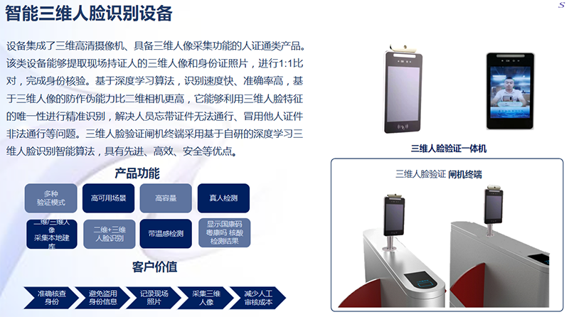 智能人像识别系统