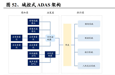 汽车行业专题报告：平价高阶智能化，下一个车企竞争的胜负手