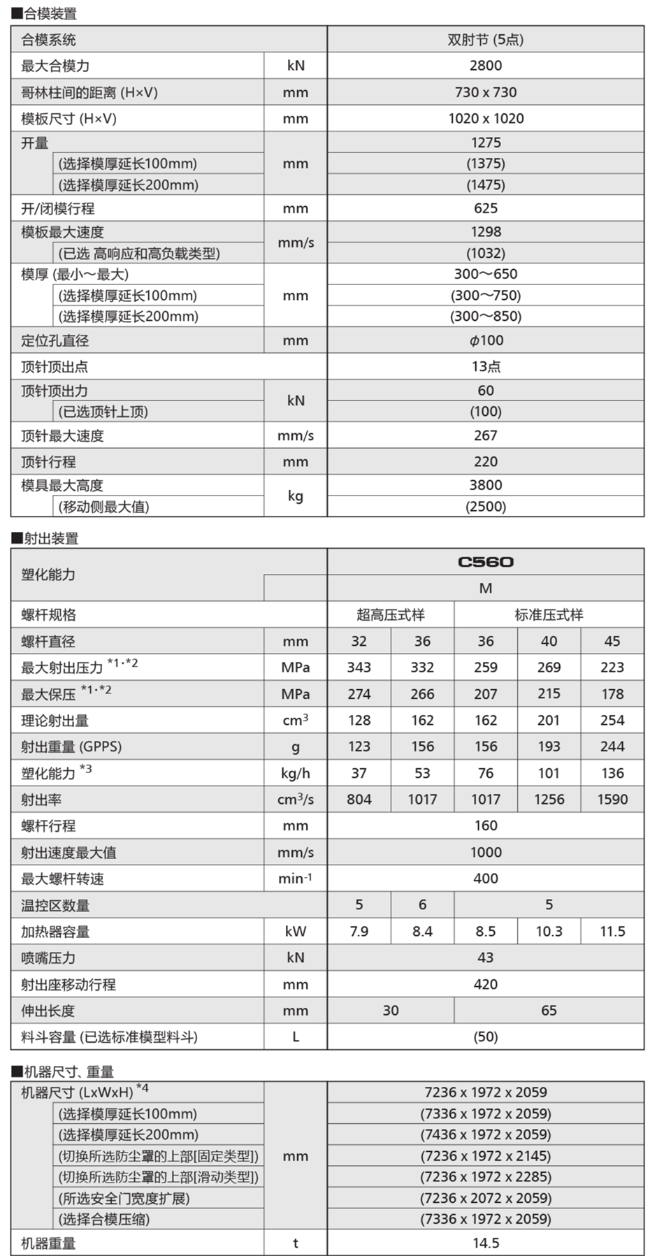 SE280EV-A-SHR