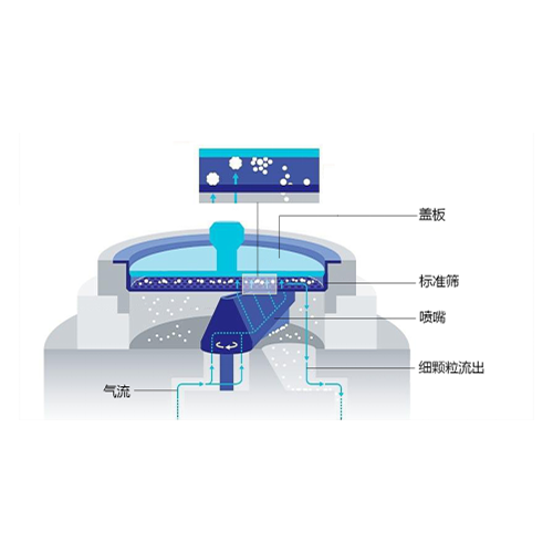 GHCQS-1 沖氣篩分析儀