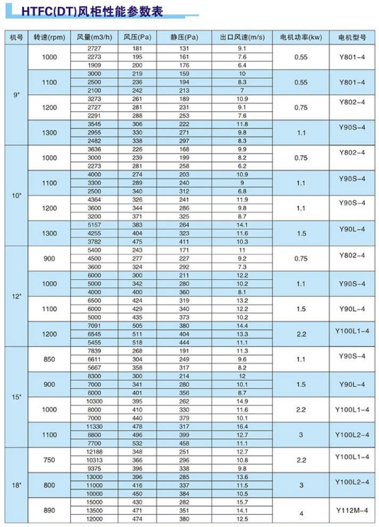 消防排煙柜式離心風機箱