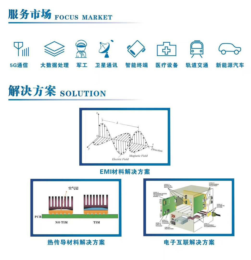 導(dǎo)電密封材料