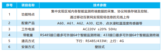 R93電力網關