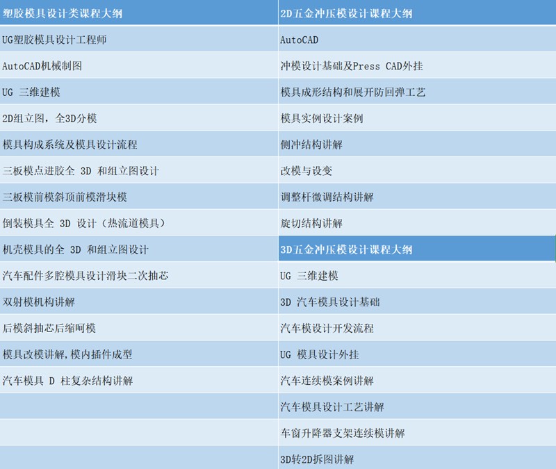 模具設(shè)計工程師