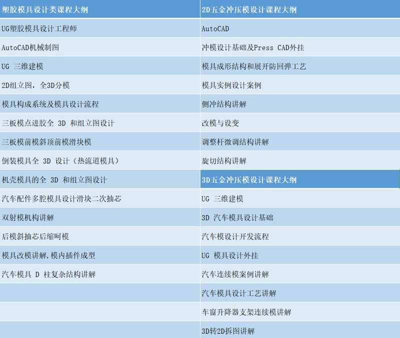 模具设计工程师