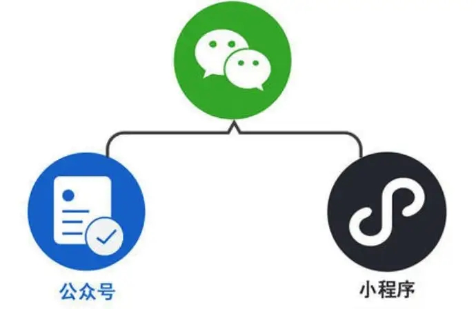 高港微信小程序的上线也是为了营销考虑