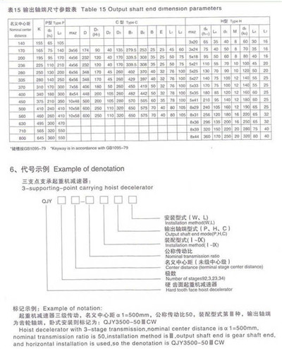 QJY、QY4S、QY34S起重硬齿面减速机